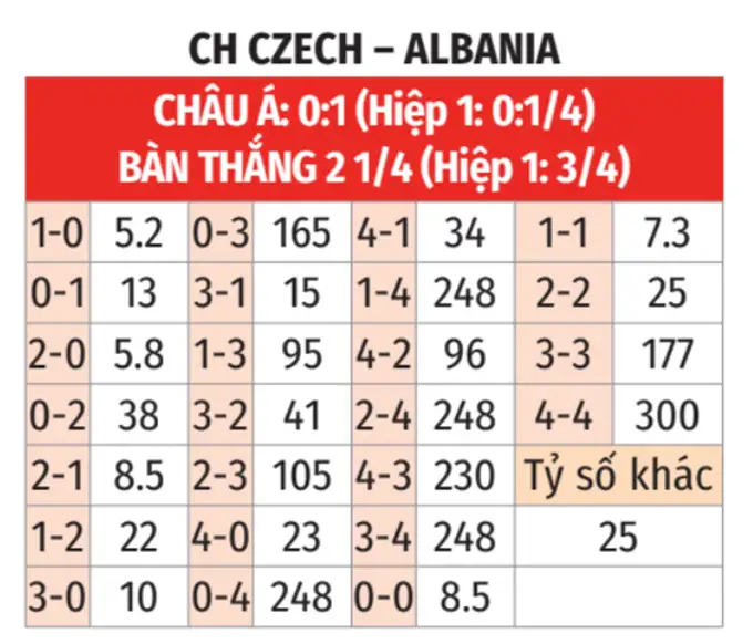 Soi kèo CH Czech vs Albania
